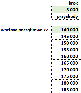kalkulator wartości poczatkowe