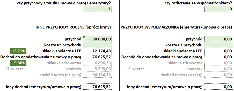 inne przychody